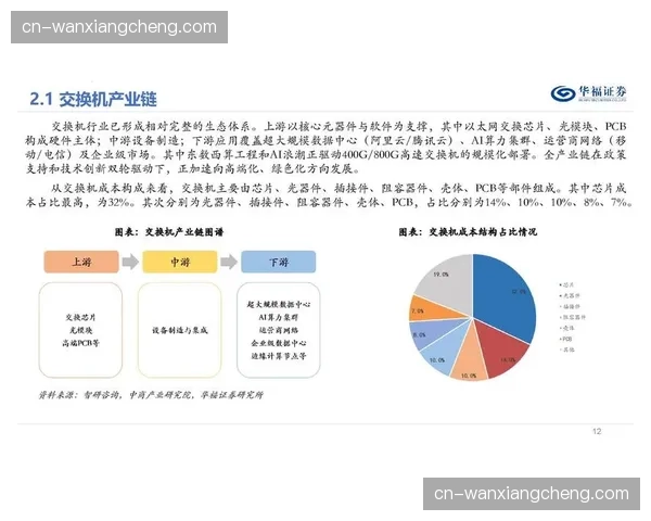 行业技术联盟正在演进阶段共推标准，助力中小型机构跨过信号协作壁垒
