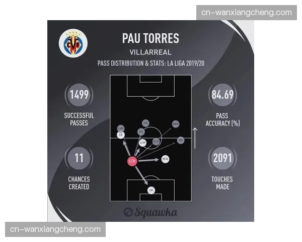 深度分析:三中卫阵型在2026赛季西甲中下游球队的复兴趋势 深度分析:三中卫阵型在2026赛季西甲中下游球队的复兴趋势